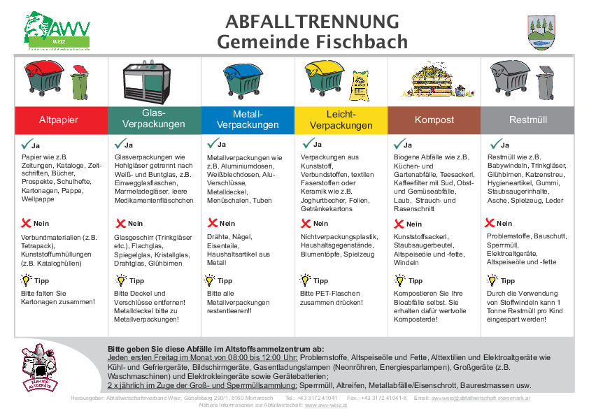 Müllabfuhrtrennblatt Gemeinde Fischbach